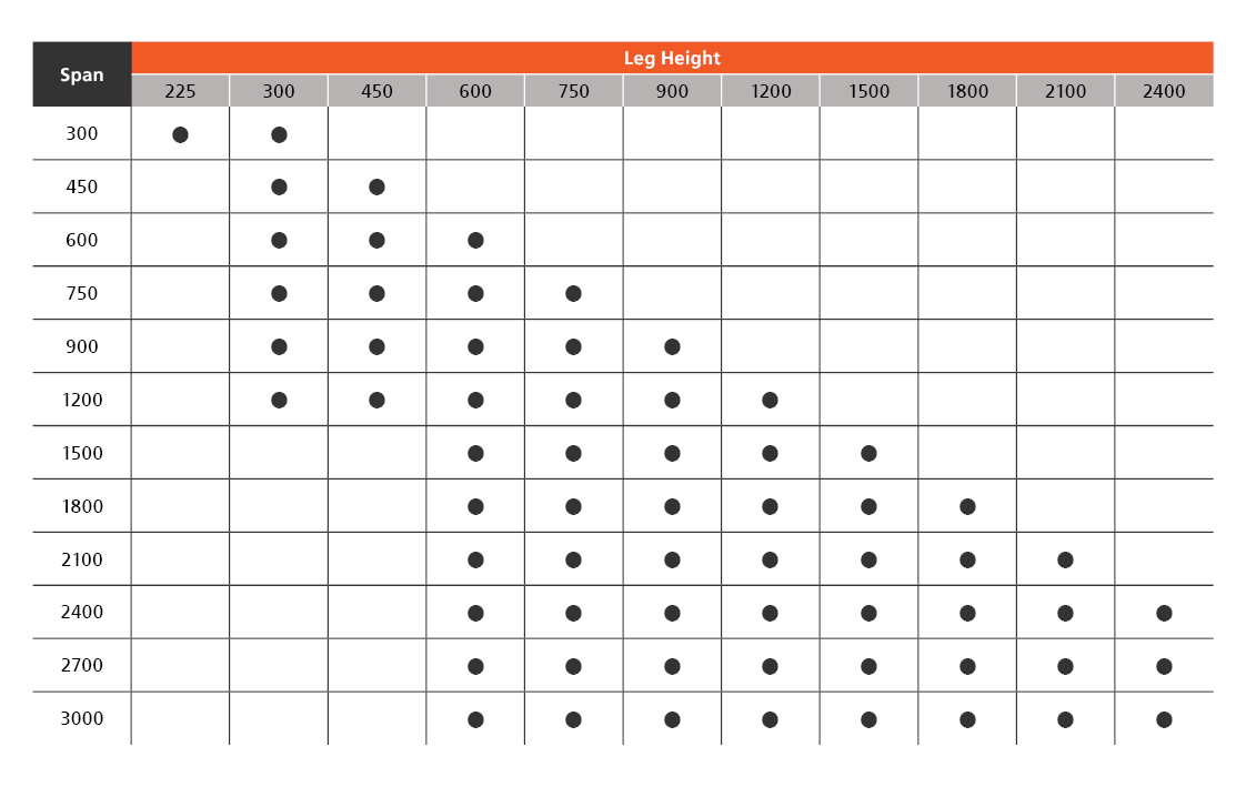 Stormwater Pit Sizes